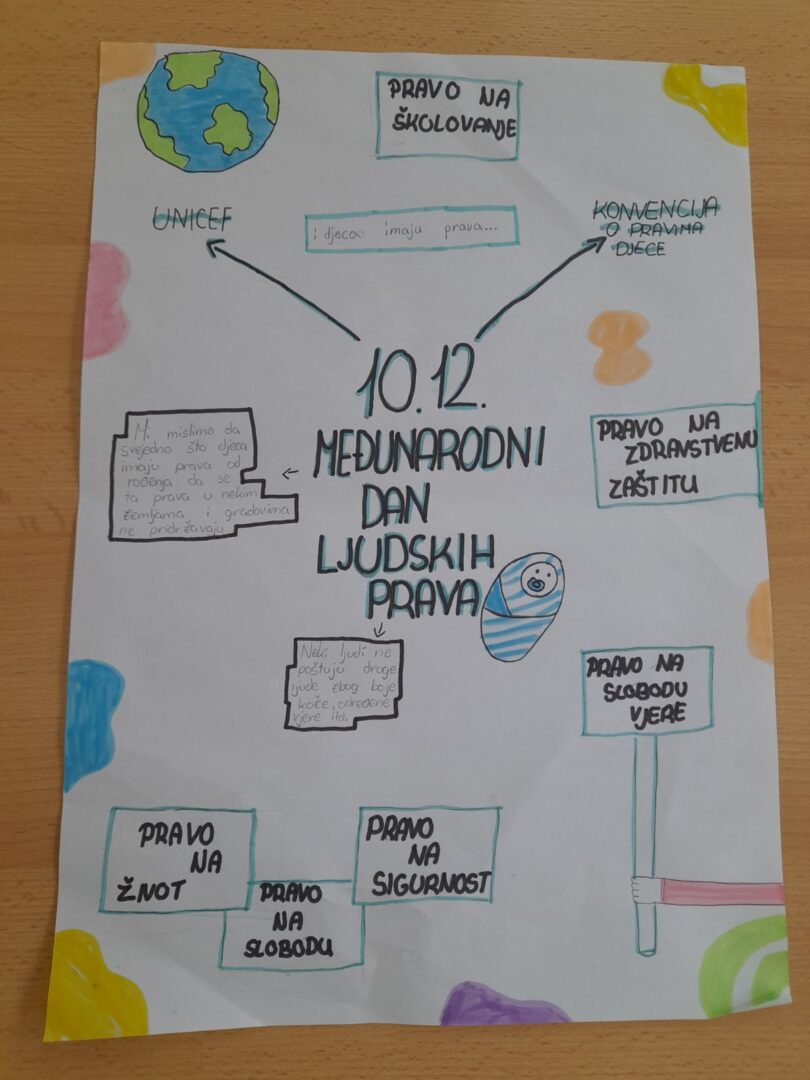 Međunarodni dan ljudskih prava